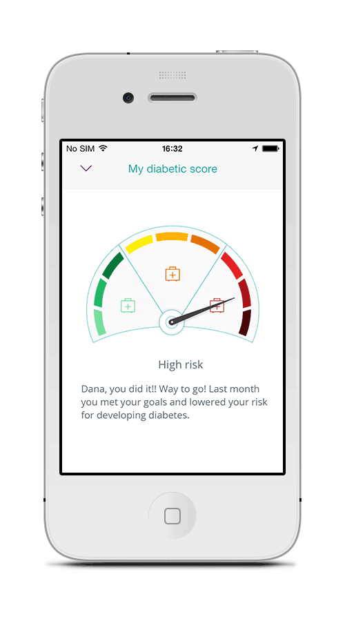 The technology helps you calculate your risk score. Image courtesy of Sweetch